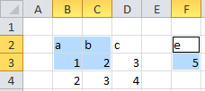 data for each 2 areas example